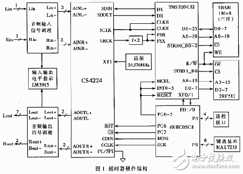 DSP廣播級數字音頻延時器設計解析