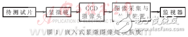 DSP嵌入式顯微圖像處理系統(tǒng)設(shè)計(jì)方案