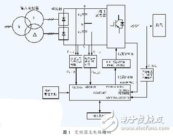 DSP控制的三電平變頻器的設計方案解析