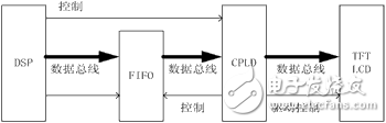 彩色TFT-LCD數(shù)字圖像顯示技術(shù)設(shè)計(jì)解析