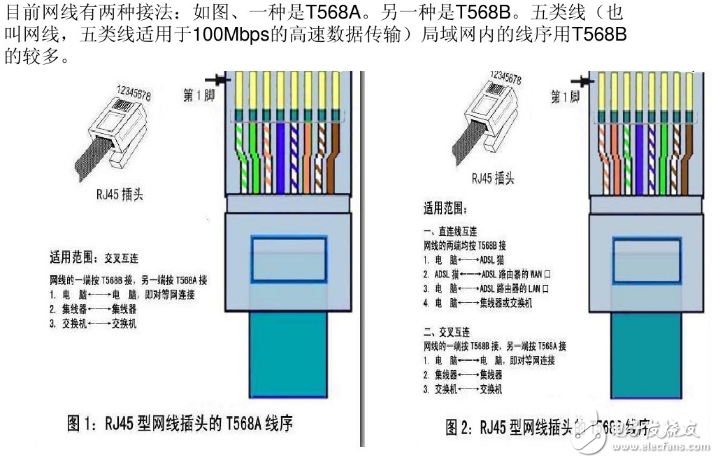 rj45水晶頭接法，接線標(biāo)準(zhǔn)和步驟