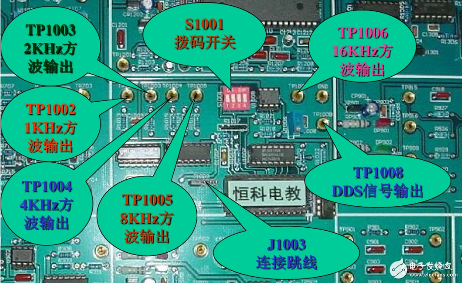 dds信號發生器功能及原理