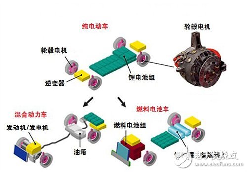 電動汽車采用輪轂電機驅動技術原因