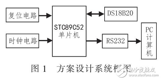 電機溫度實時在線監測報警系統（基于STC89C52單片機）