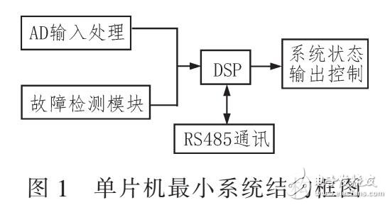 模塊化結(jié)構(gòu)的低壓電器檢測裝置