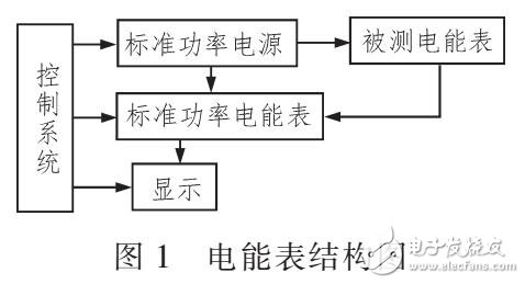 一種電能計量裝置在線監控系統設計