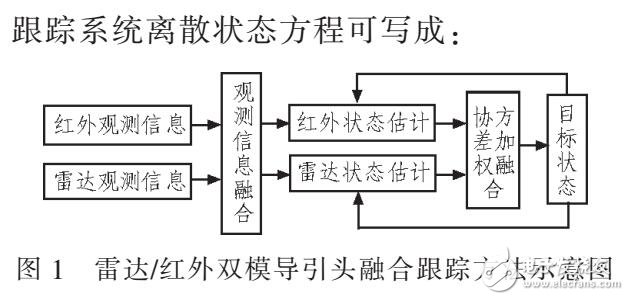 基于雷達與紅外復合導迎頭的跟蹤方法