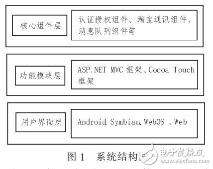 基于C2C模式的淘寶管理系統設計分析