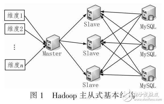 小型Hadoop集群的數(shù)據(jù)分層調(diào)度處理算法分析