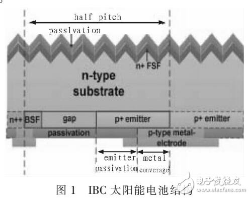 N型太陽能電池工藝仿真