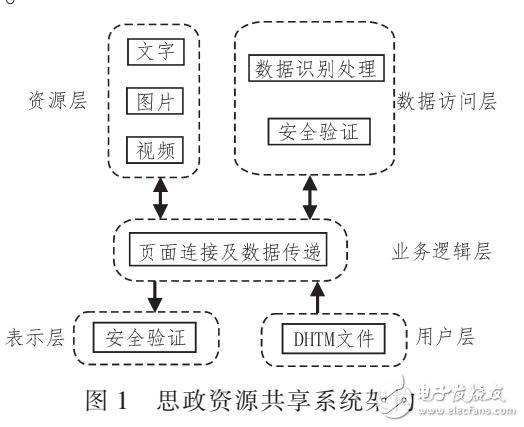 基于高階消失矩的HR正交小波構(gòu)造方法