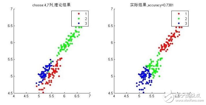 fcm聚類算法原理及應(yīng)用