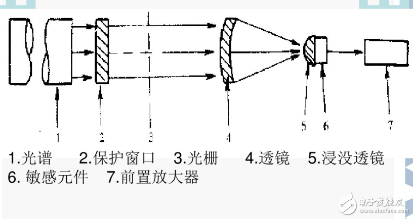 紅外線傳感器分類