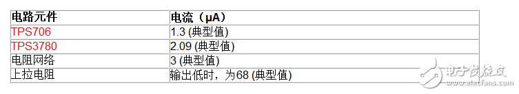 如何延長電池壽命,通過LDO、電壓監控器和FET實現