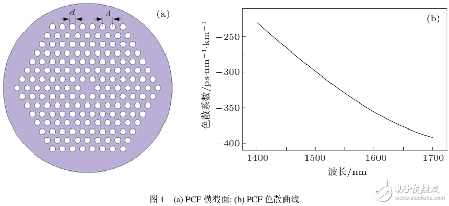 光子晶體光纖的結(jié)構(gòu)組成及其對色散的影響介紹