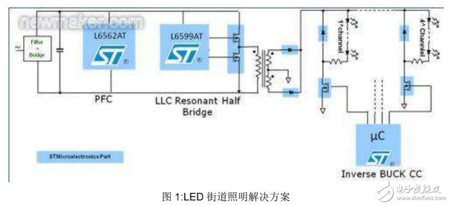 LED驅動器的組成及其在多燈串街道照明平臺中的應用方案