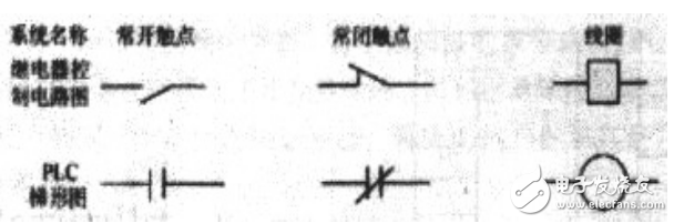 PLC編程學習詳解（一）