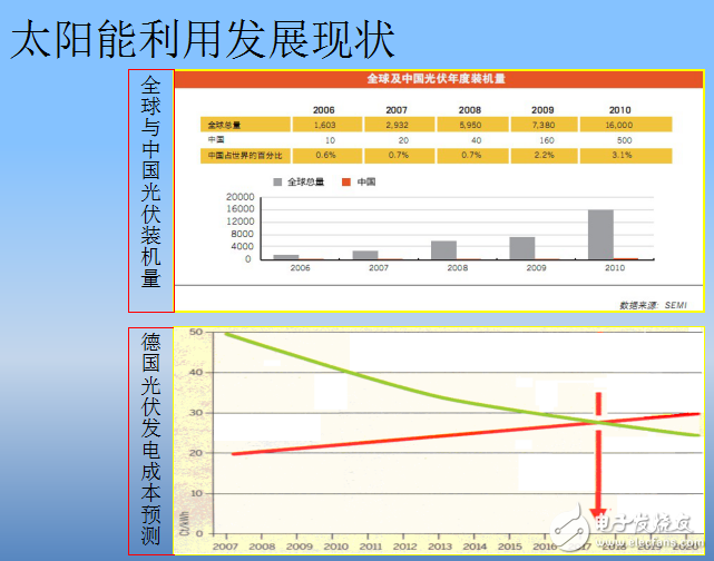 太陽能優缺點介紹與太陽能電池組件層壓機核心技術的分析