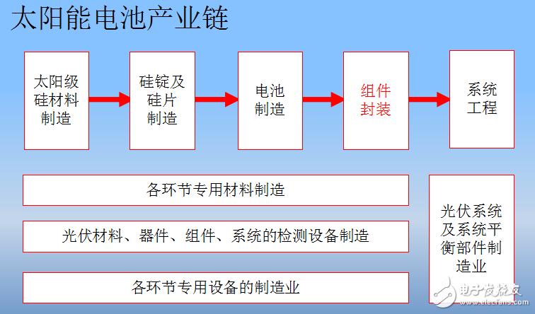 太陽能優缺點介紹與太陽能電池組件層壓機核心技術的分析