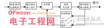 開關電源的電磁干擾分析及解決辦法的介紹