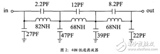 ad9854產生線性調頻脈沖信號