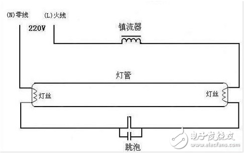 電子鎮(zhèn)流器是什么