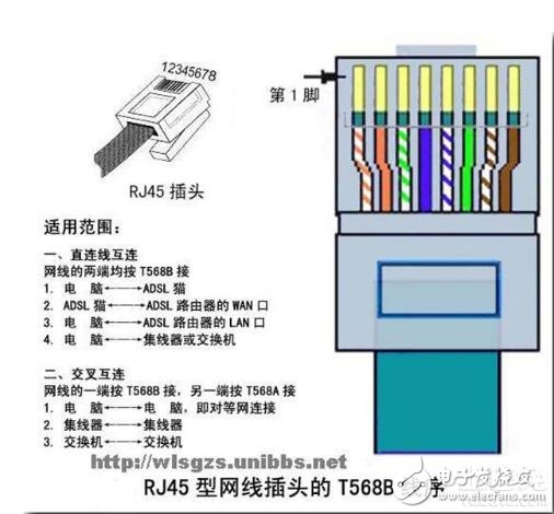 RJ45網卡接口和水晶接口詳解