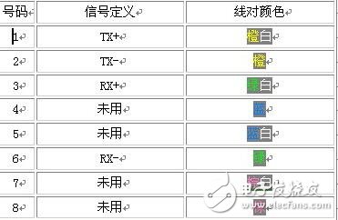 rj45網絡雙絞線4根線接法詳解