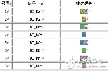 rj45網絡雙絞線4根線接法詳解