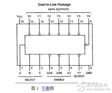 74ls138中文資料詳解