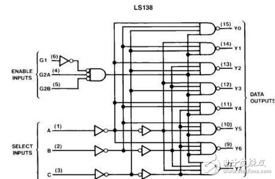 74ls138中文資料詳解