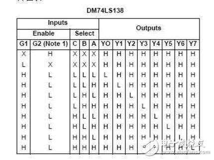 74ls138中文資料詳解