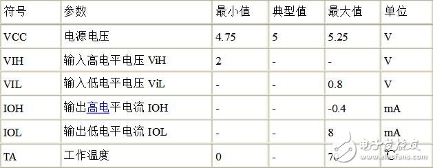 74ls138中文資料詳解