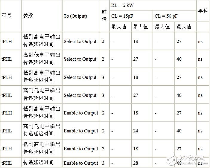 74ls138中文資料詳解