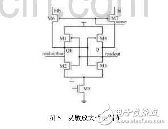 SRAM芯片的設計與測試