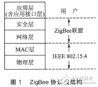 MCl3192無線傳感器網(wǎng)絡節(jié)點設計解析