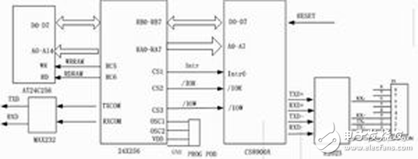 基于單片機的嵌入式因特網終端設計方案