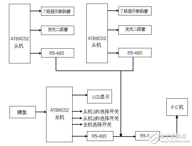 多機通信和單片機和pc