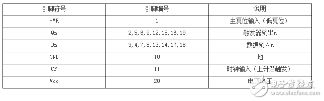 74hc273引腳圖及功能