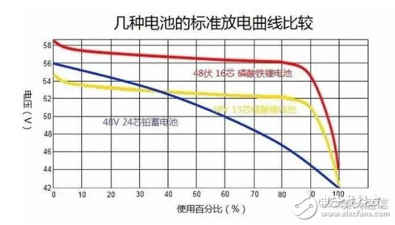 磷酸鐵鋰電池的危害