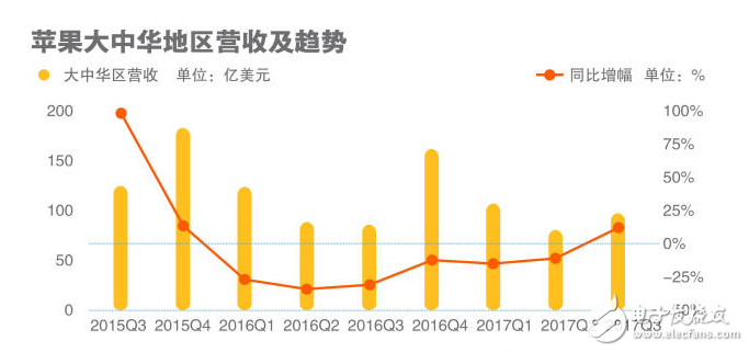 蘋果三星實力對比,蘋果第三季拿回主導權