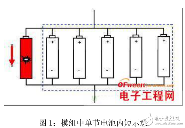 鋰電池內(nèi)部短路保護的設計