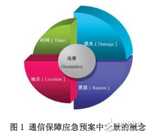 通信網(wǎng)絡在應急場所的保障及其方法的探討