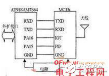 基于ARM的應用無線移動通信技術（M2M）終端設計