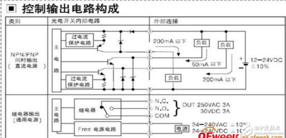 光電傳感器的工作原理及其在檢測應用中的優越性