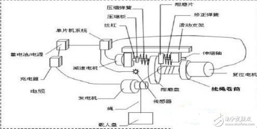 基于單片機控制的緩降器硬件機構(gòu)及控制系統(tǒng)的設(shè)計