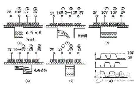 ccd傳感器是什么_ccd傳感器結構與分類