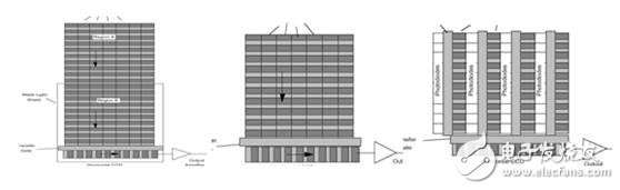 ccd傳感器是什么_ccd傳感器結構與分類