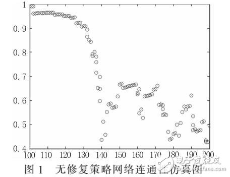 持續攻擊下的無標度網絡修復策略研究