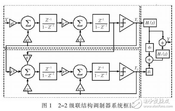 用于音頻設備的低功耗SIGMA-DELTA調制器設計